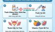 Viêm Tinh Hoàn Uống Thuốc Gì? Phác Đồ Điều Trị Chuẩn