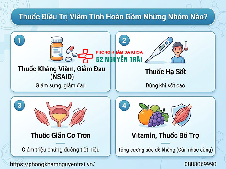 Viêm Tinh Hoàn Uống Thuốc Gì? Phác Đồ Điều Trị Chuẩn 4 Thuốc Điều Trị Viêm Tinh Hoàn Gồm Những Nhóm Nào?