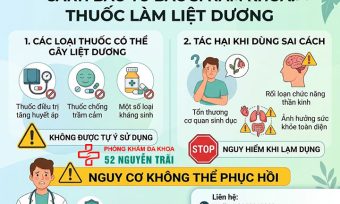 Thuốc Làm Liệt Dương – Cảnh Báo Từ Bác Sĩ Nam Khoa