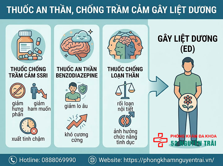 Thuốc Làm Liệt Dương – Cảnh Báo Từ Bác Sĩ Nam Khoa 2 Thuốc an thần, chống trầm cảm gây liệt dương