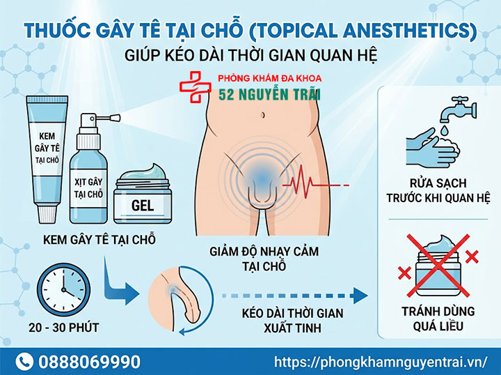 Cách chữa xuất tinh sớm: Phác đồ và thuốc hiệu quả 3 Thuốc gây tê tại chỗ (Topical anesthetics)