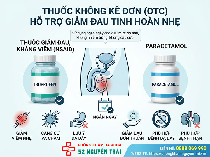 Cách Chữa Đau Tinh Hoàn Tại Nhà Và Khi Nào Cần Khám 2 Thuốc không kê đơn (OTC) hỗ trợ giảm đau
