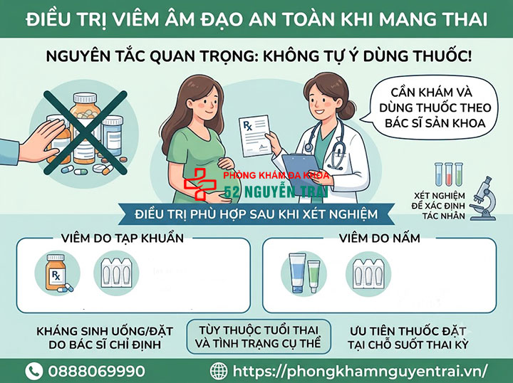 Viêm Âm Đạo Khi Mang Thai: Nguy Hiểm Không, Chữa Sao? 4 Thuốc và phương pháp điều trị viêm âm đạo an toàn cho phụ nữ mang thai