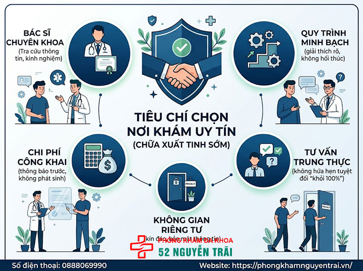 Chữa xuất tinh sớm ở đâu tốt? Chi phí và quy trình khám 5 Tiêu chí chọn nơi khám uy tín