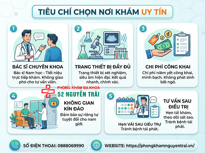 Khám viêm tuyến tiền liệt ở đâu? Chi phí bao nhiêu? 5 Tiêu chí chọn nơi khám uy tín