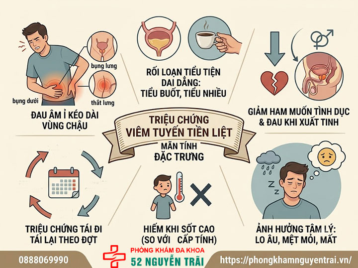 Viêm tuyến tiền liệt mãn tính có chữa khỏi được không? 3 Triệu chứng viêm tuyến tiền liệt đặc trưng ở giai đoạn mãn tính