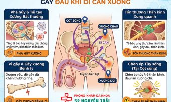 Giảm đau cho bệnh nhân ung thư tuyến tiền liệt di căn xương
