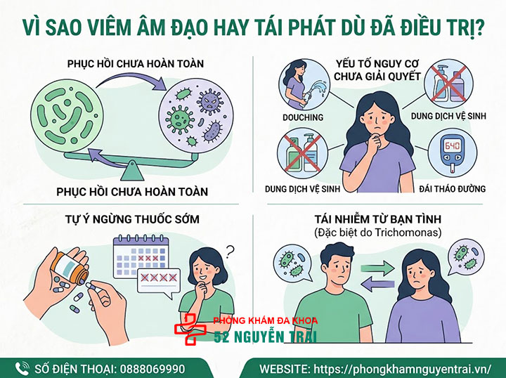 Phòng Ngừa Viêm Âm Đạo Tái Phát: Hướng Dẫn Chi Tiết 1 Vì sao viêm âm đạo hay tái phát dù đã điều trị?