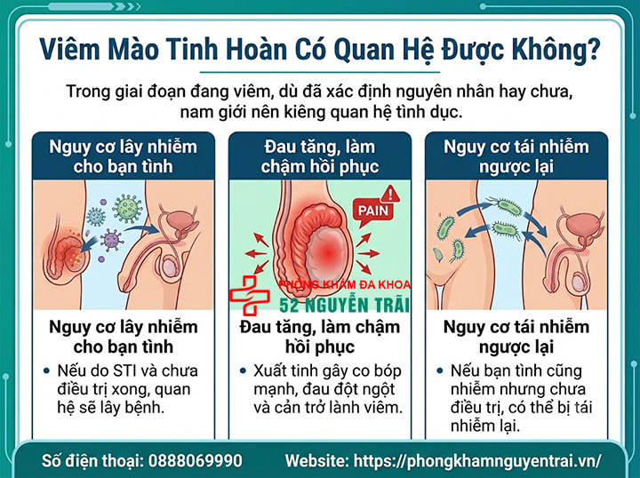 Viêm Mào Tinh Hoàn Có Lây Không? Có Quan Hệ Được? 5 Viêm Mào Tinh Hoàn Có Quan Hệ Được Không?