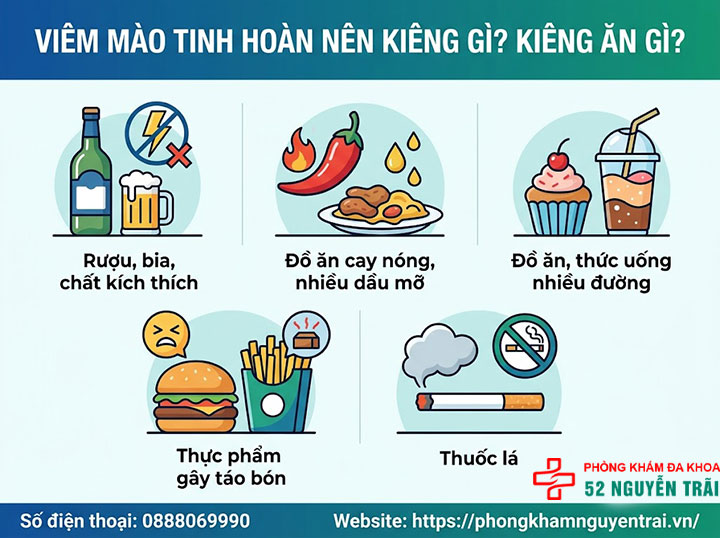 Viêm Mào Tinh Hoàn Nên Ăn Gì, Kiêng Gì? Chăm Sóc Sao? 2 Viêm Mào Tinh Hoàn Nên Kiêng Gì? Kiêng Ăn Gì?