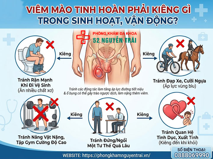 Viêm Mào Tinh Hoàn Nên Ăn Gì, Kiêng Gì? Chăm Sóc Sao? 3 Viêm Mào Tinh Hoàn Phải Kiêng Gì Trong Sinh Hoạt, Vận Động?