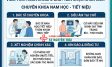 Viêm Tinh Hoàn Khám Ở Đâu? Chi Phí Khám Chữa Bao Nhiêu?