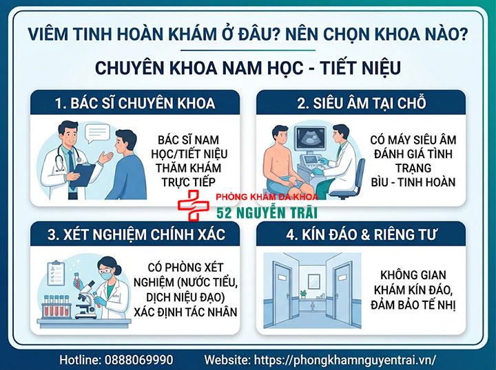 Viêm Tinh Hoàn Khám Ở Đâu? Chi Phí Khám Chữa Bao Nhiêu? 2 Viêm Tinh Hoàn Khám Ở Đâu? Nên Chọn Khoa Nào?
