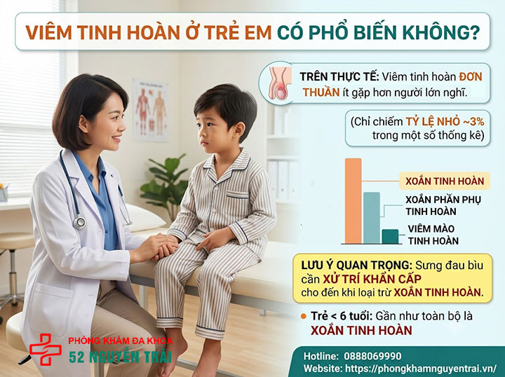 Viêm Tinh Hoàn Ở Trẻ Em Và Trẻ Sơ Sinh: Cha Mẹ Cần Biết 1 Viêm Tinh Hoàn Ở Trẻ Em Có Phổ Biến Không?