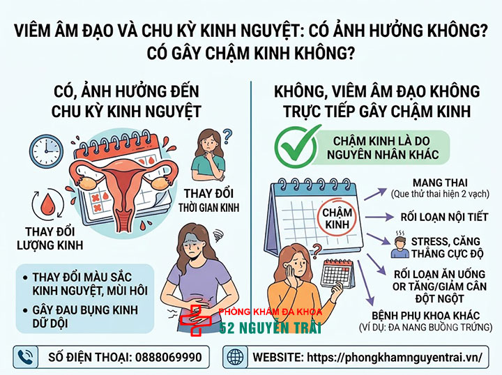 Viêm Âm Đạo Có Nguy Hiểm Không? Biến Chứng Cần Biết 3 Viêm âm đạo có ảnh hưởng đến kinh nguyệt không? Có gây chậm kinh không?
