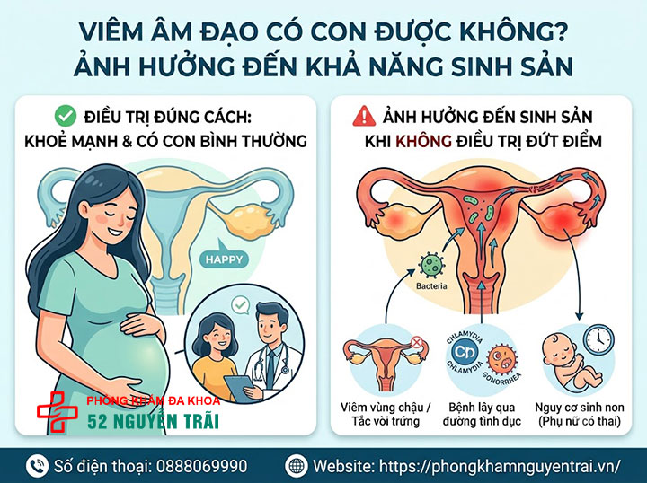 Viêm Âm Đạo Có Nguy Hiểm Không? Biến Chứng Cần Biết 5 Viêm âm đạo có con được không?