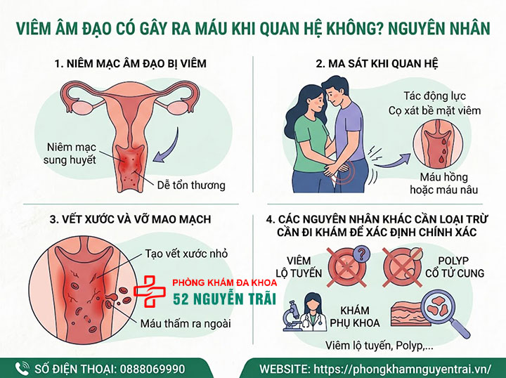 Viêm Âm Đạo Có Nguy Hiểm Không? Biến Chứng Cần Biết 4 Viêm âm đạo có gây ra máu khi quan hệ không?