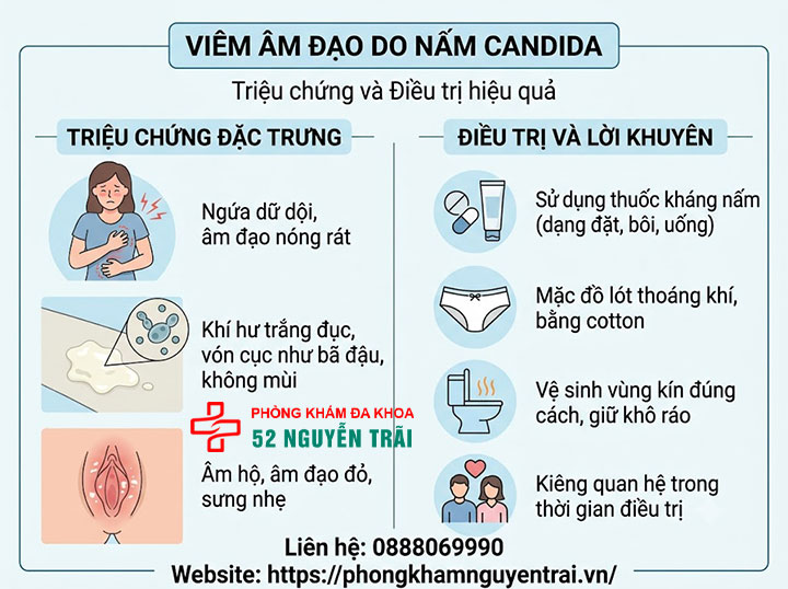 Viêm âm đạo do nấm Candida, Gardnerella, Trichomonas: Phân biệt và điều trị 1 Viêm âm đạo do nấm Candida