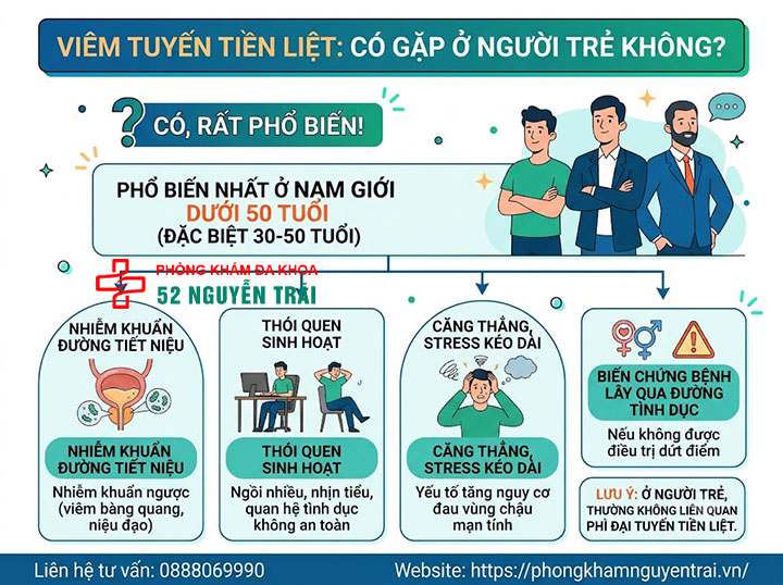 Viêm tuyến tiền liệt ở người trẻ, người già và trẻ em 1 Viêm tuyến tiền liệt có gặp ở người trẻ không?