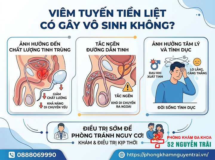 Viêm tuyến tiền liệt có tự khỏi không? Biến chứng cần biết 3 Viêm tuyến tiền liệt có gây vô sinh không?