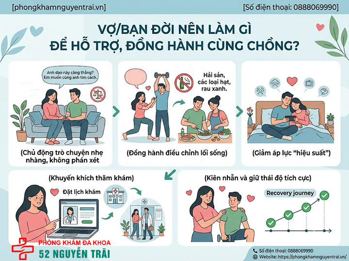 Chồng yếu sinh lý: Vợ nên làm gì để đồng hành đúng cách? 4 Vợ/bạn đời nên làm gì để hỗ trợ, đồng hành cùng chồng?