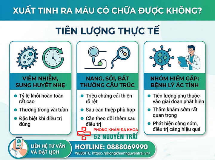 Xuất Tinh Ra Máu Điều Trị Thế Nào? Khám Ở Đâu Hà Nội? 3 Xuất tinh ra máu chữa khỏi được không?