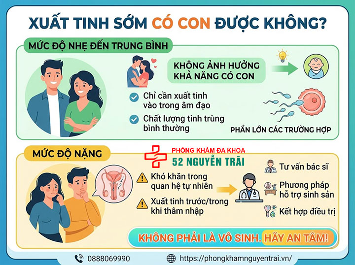 Xuất tinh sớm có sao không? Tác hại cần biết 6 Xuất tinh sớm có con được không? Ảnh hưởng đến sinh sản
