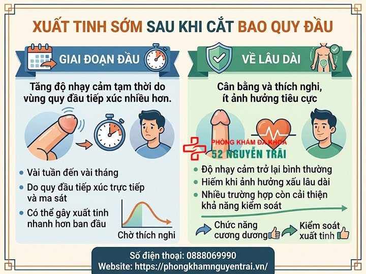 Nguyên nhân xuất tinh sớm và cách khắc phục chi tiết 4 Xuất tinh sớm sau khi cắt bao quy đầu