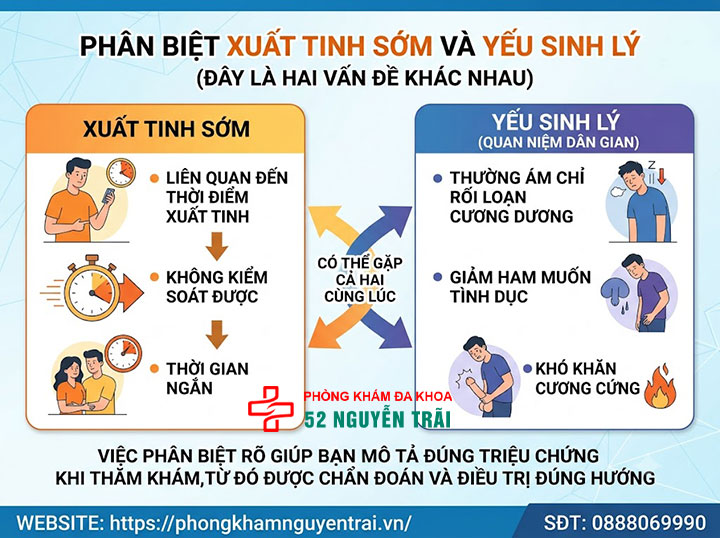 Xuất tinh sớm có sao không? Tác hại cần biết 7 Xuất tinh sớm và yếu sinh lý – Phân biệt rõ
