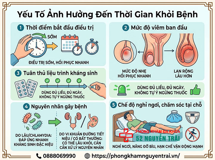 Viêm Mào Tinh Hoàn Bao Lâu Thì Khỏi? Thời Gian Điều Trị 5 Yếu Tố Ảnh Hưởng Đến Thời Gian Khỏi Bệnh