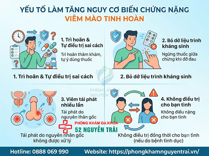 Viêm Mào Tinh Hoàn Có Nguy Hiểm Không? Biến Chứng Gì? 6 Yếu Tố Làm Tăng Nguy Cơ Biến Chứng Nặng Viêm Mào Tinh Hoàn