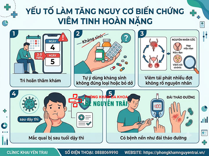 Viêm Tinh Hoàn Có Nguy Hiểm Không? Biến Chứng Cần Biết 5 Yếu Tố Làm Tăng Nguy Cơ Biến Chứng Viêm Tinh Hoàn Nặng