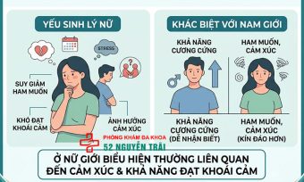 Yếu sinh lý ở nữ giới: Dấu hiệu và cách khắc phục
