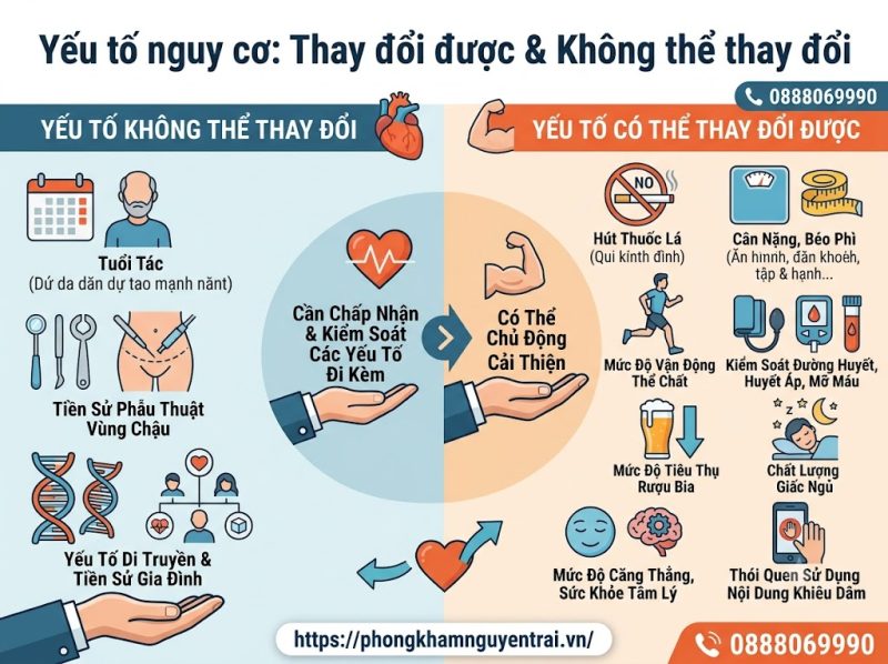Nguyên nhân rối loạn cương dương ở nam giới 5 Yếu tố nguy cơ có thể thay đổi và không thể thay đổi