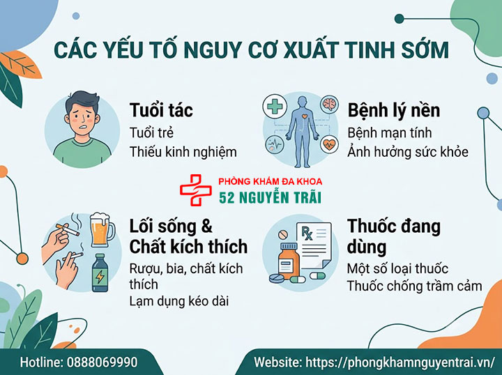 Nguyên nhân xuất tinh sớm và cách khắc phục chi tiết 5 Yếu tố nguy cơ xuất tinh sớm: Tuổi tác, bệnh lý nền, thuốc đang dùng