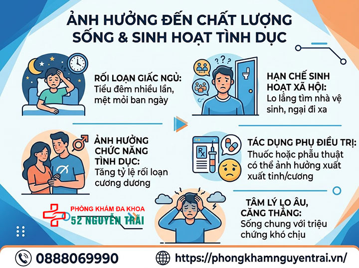 Phì đại tuyến tiền liệt có nguy hiểm không? Biến chứng cần biết 4 Ảnh hưởng đến chất lượng sống và sinh hoạt tình dục