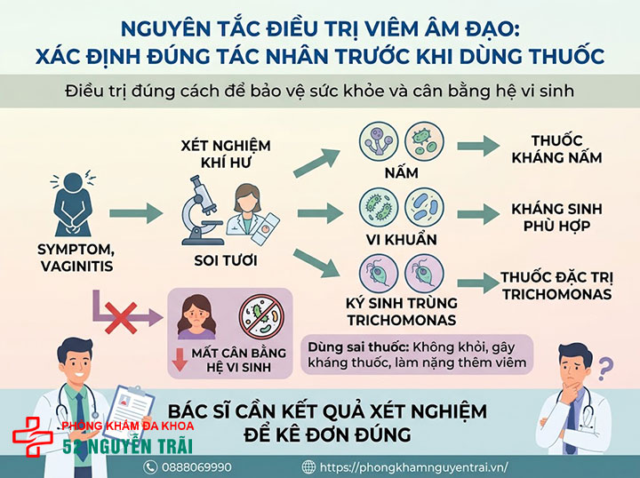 Cách Chữa Viêm Âm Đạo: Thuốc Uống, Thuốc Đặt Hiệu Quả 1 điều trị viêm âm đạo: phải xác định đúng tác nhân trước khi dùng thuốc