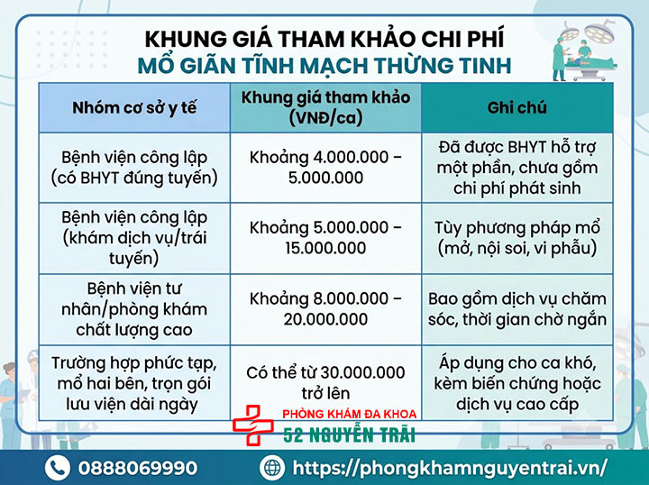 Chi Phí Mổ Giãn Tĩnh Mạch Thừng Tinh 2026 Mới Nhất 2 Khung giá tham khảo chi phí mổ giãn tĩnh mạch thừng tinh