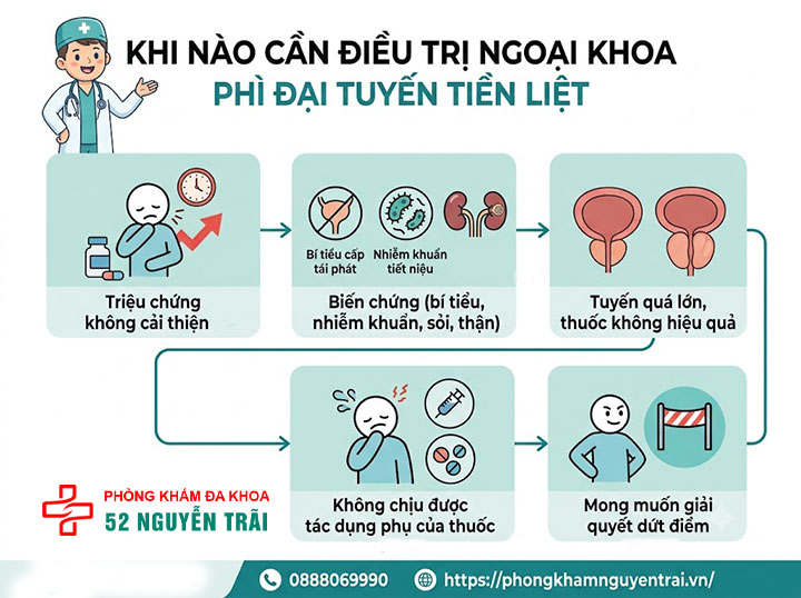 Phì đại tuyến tiền liệt uống thuốc gì? Giải đáp chi tiết 10 Khi nào cần chuyển sang điều trị ngoại khoa