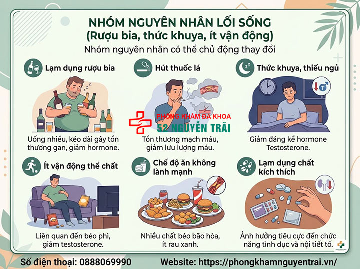 Nguyên nhân gây yếu sinh lý ở nam giới: Từ bệnh lý đến lối sống 3 nguyên nhân lối sống yếu sinh lý