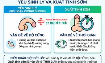 phân biệt yếu sinh lý với xuất tinh sớm