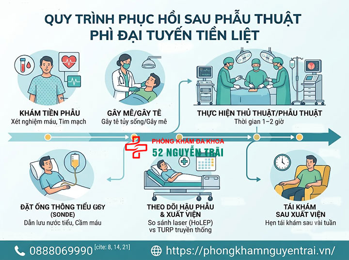 Phẫu thuật phì đại tuyến tiền liệt: Phương pháp, chi phí 7 Quy trình chung khi can thiệp phẫu thuật phì đại tuyến tiền liệt