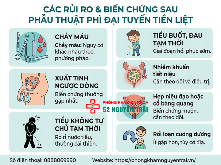 Phẫu thuật phì đại tuyến tiền liệt: Phương pháp, chi phí 9 Rủi ro và biến chứng có thể gặp sau mổ