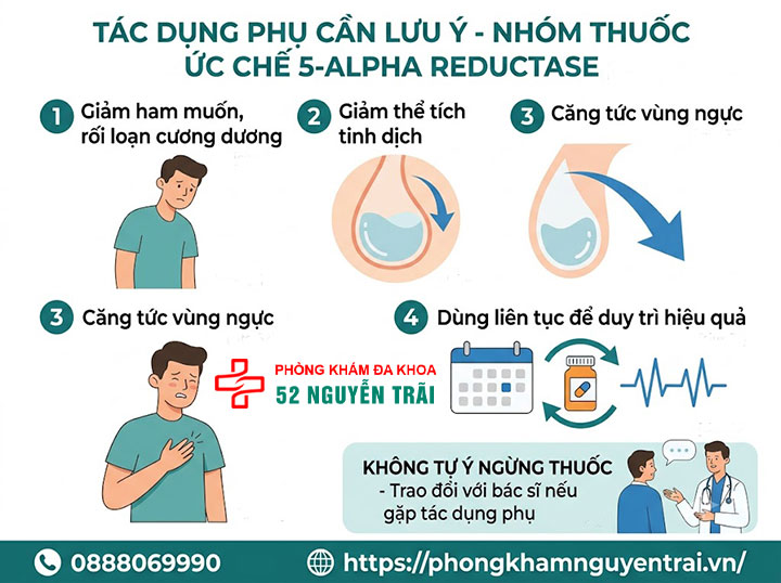 Phì đại tuyến tiền liệt uống thuốc gì? Giải đáp chi tiết 9 Tác dụng phụ cần lưu ý với nhóm thuốc ức chế 5-alpha reductase