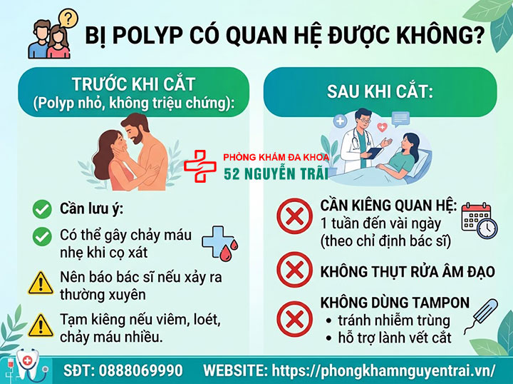 Polyp Cổ Tử Cung Có Nguy Hiểm Không? Có Nên Cắt? 5 Bị polyp có quan hệ được không?