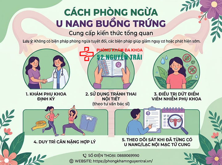 Nguyên nhân u nang buồng trứng và các yếu tố nguy cơ 6 Cách phòng ngừa u nang buồng trứng