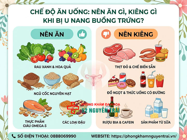 Điều trị u nang buồng trứng: Thuốc, đông y, dinh dưỡng 4 Chế độ ăn uống: Nên ăn gì, kiêng gì khi bị u nang buồng trứng?