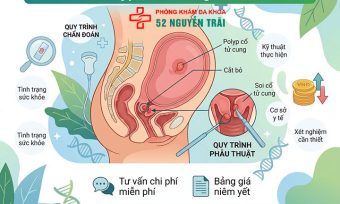 Chi Phí Cắt Polyp Cổ Tử Cung Hết Bao Nhiêu?