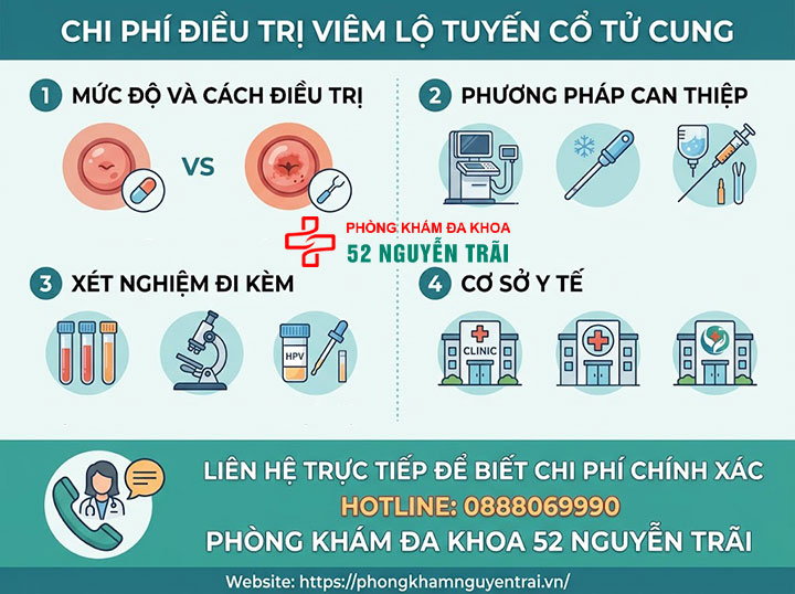 Điều Trị Viêm Lộ Tuyến Cổ Tử Cung: Thuốc Và Phác Đồ 6 Chi phí điều trị viêm lộ tuyến cổ tử cung