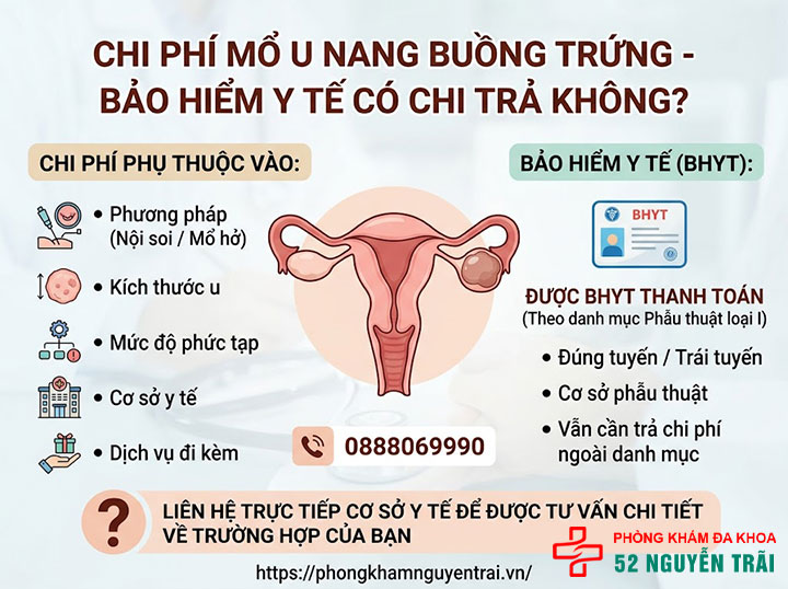 Mổ u nang buồng trứng: Khi nào cần, quy trình, chi phí 5 Chi phí mổ u nang buồng trứng – Bảo hiểm y tế có chi trả không?